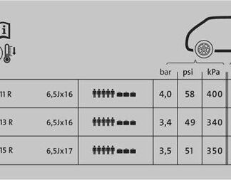VW Crafter 2017 Onwards Tyre Pressure Label