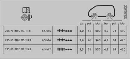 VW Crafter 2017 Onwards Tyre Pressure Label